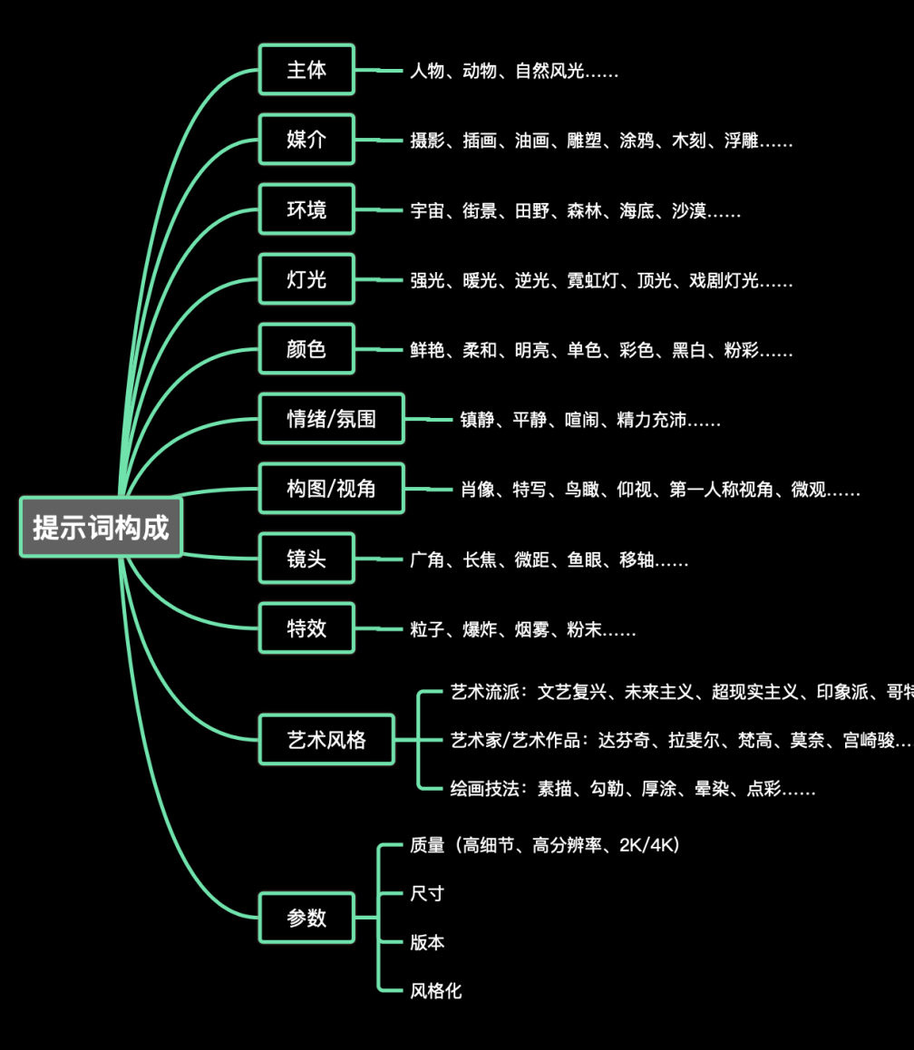 “AI你没事吧？”，这是AI被黑得最惨的一次