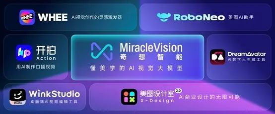 7 款美图秀秀AI工具