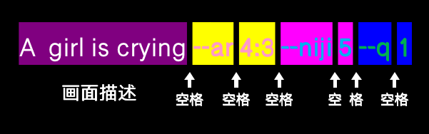 AI绘画基础｜高质量作品的固定搭子——参数（1）
