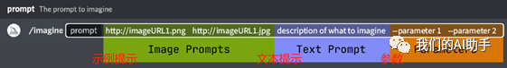ai绘画入门，认识Midjourney 提示词