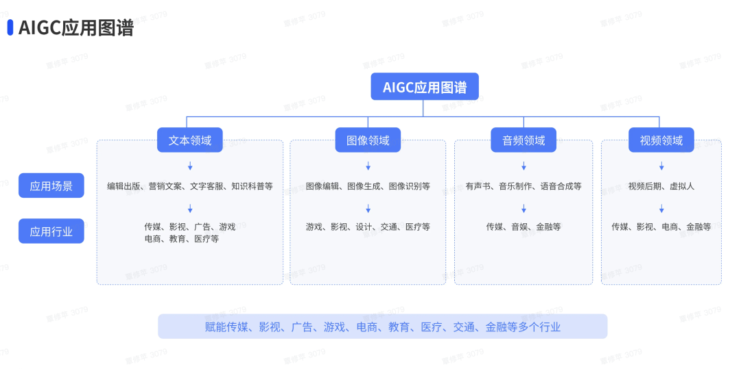 每天被ChatGPT刷屏却不知道用它来干什么的，要小心了！