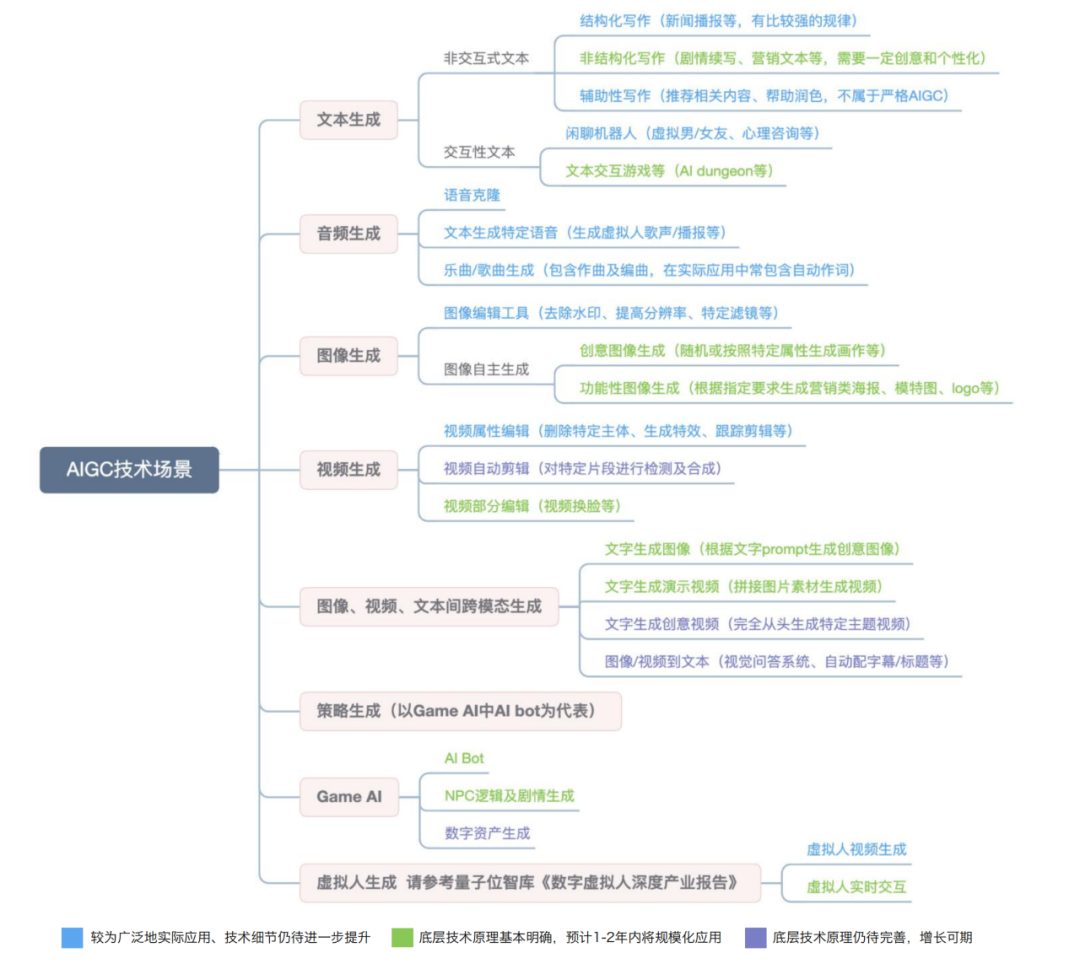 每天被ChatGPT刷屏却不知道用它来干什么的，要小心了！