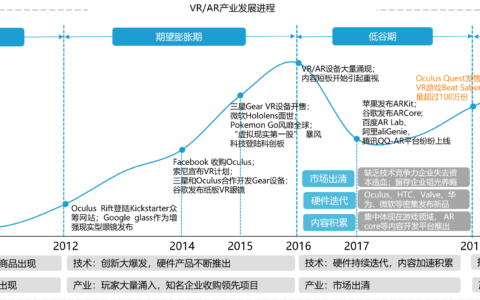 ar技术发展现状与未来趋势