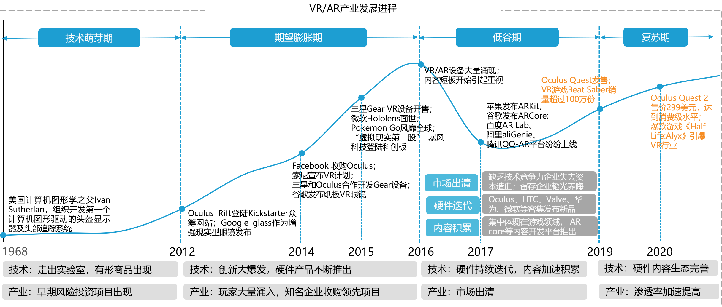 ar技术发展现状与未来趋势
