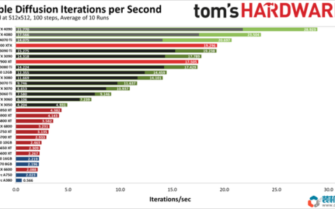 ai绘画stable diffusion电脑配置cpu要求