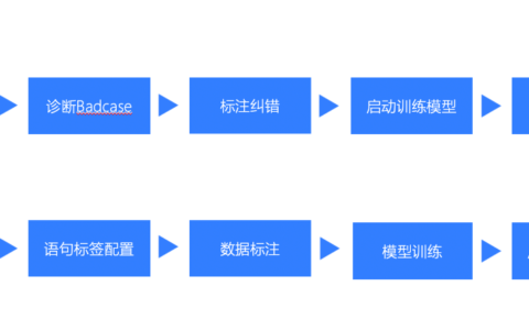 如何用数据进行大模型训练