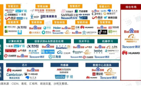 国内人工智能龙头公司 ai大模型十强