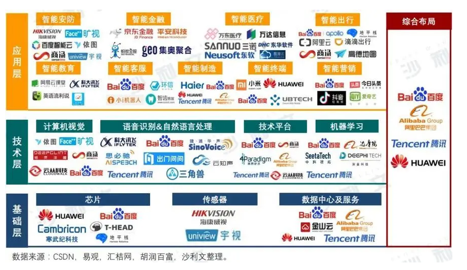 国内人工智能龙头公司 ai大模型十强