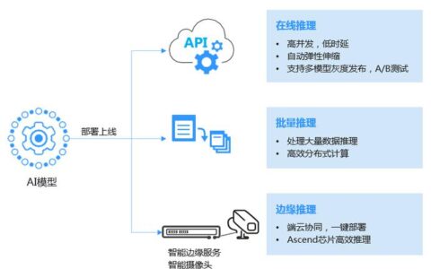 怎么部署ai写作大模型吗?