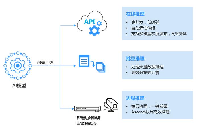 怎么部署ai写作大模型吗?