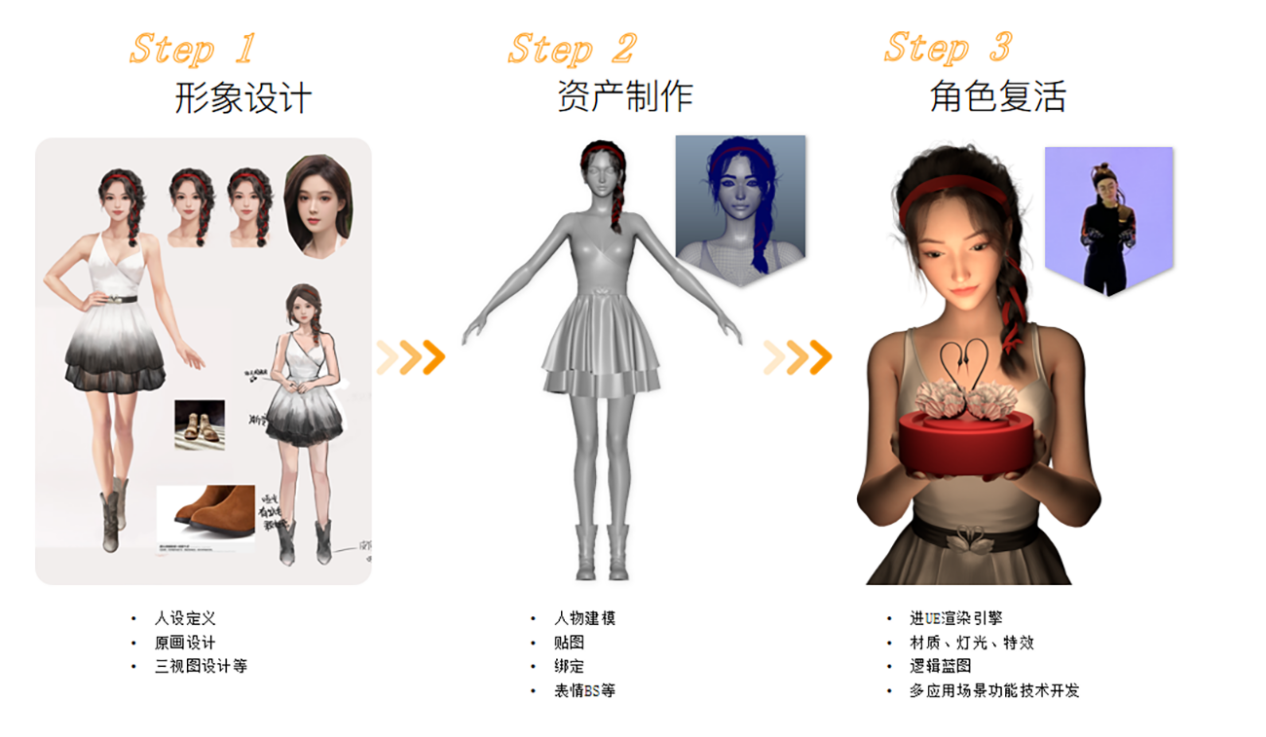 ai数字人怎么制作？多少钱？