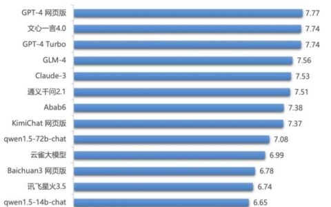 文心一言是国内最强的吗 豆包谁厉害