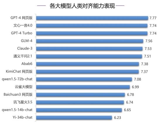 文心一言是国内最强的吗 豆包谁厉害